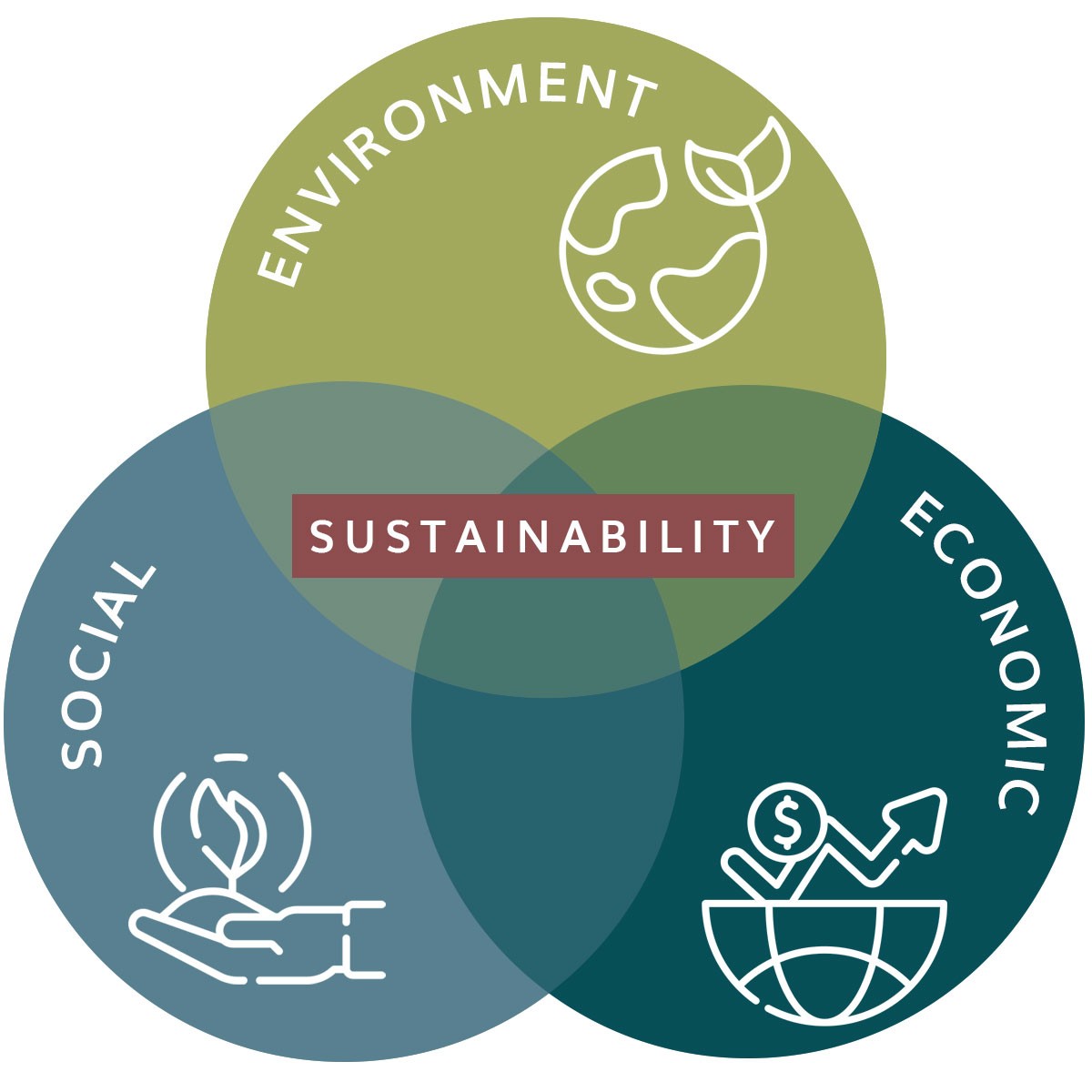 FloraFinesse Sustainability